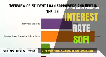 Understanding Average Student Loan Interest Rates with SoFi: A Guide