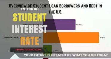 Unlocking Affordable Education: Best Student Interest Rates Explained
