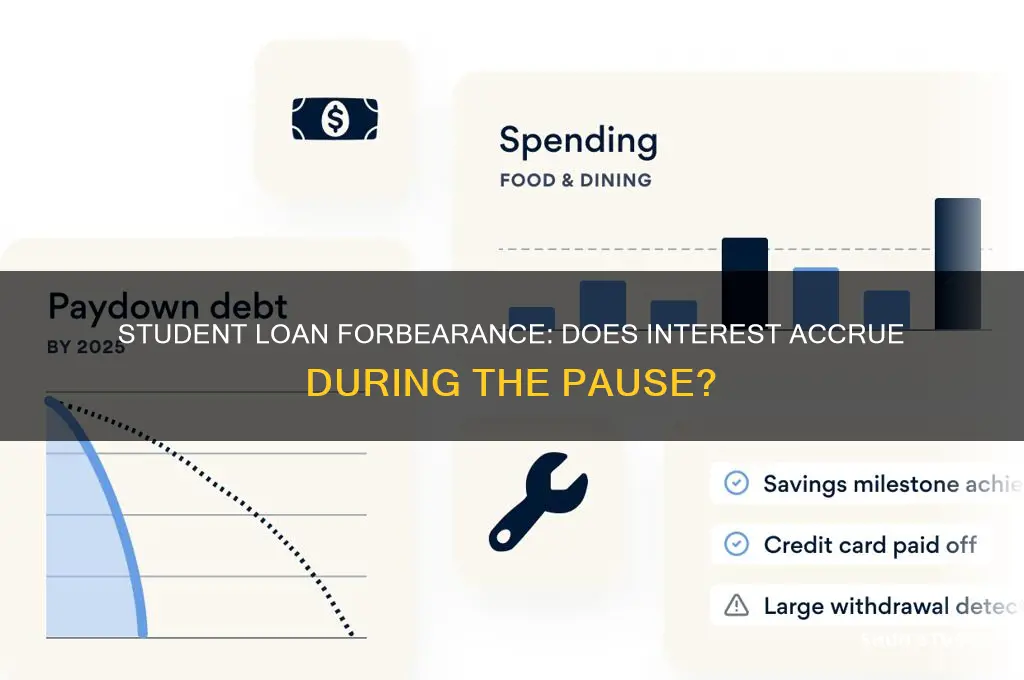 when a student loan is in forbearance does interest accrue