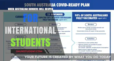 Australian Borders: When International Students Can Return