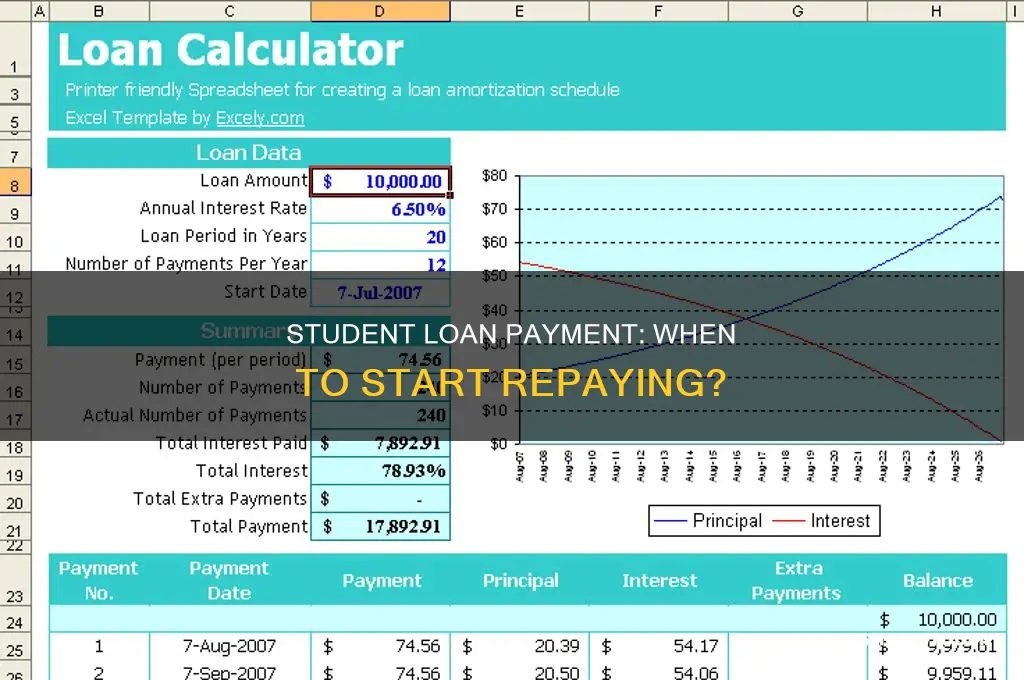 when can i pay my student loan
