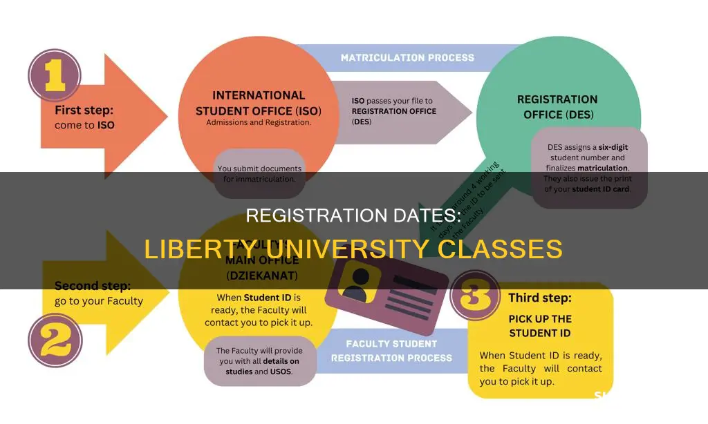 when can students register for classes liberty university