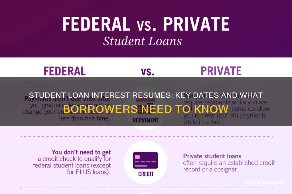 when did interest resume on student loans
