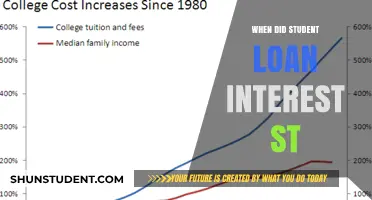When Did Student Loan Interest Rates Start Rising?