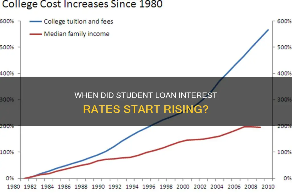 when did student loan interest st