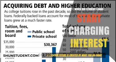 When Did Student Loans Begin Charging Interest: A Historical Overview