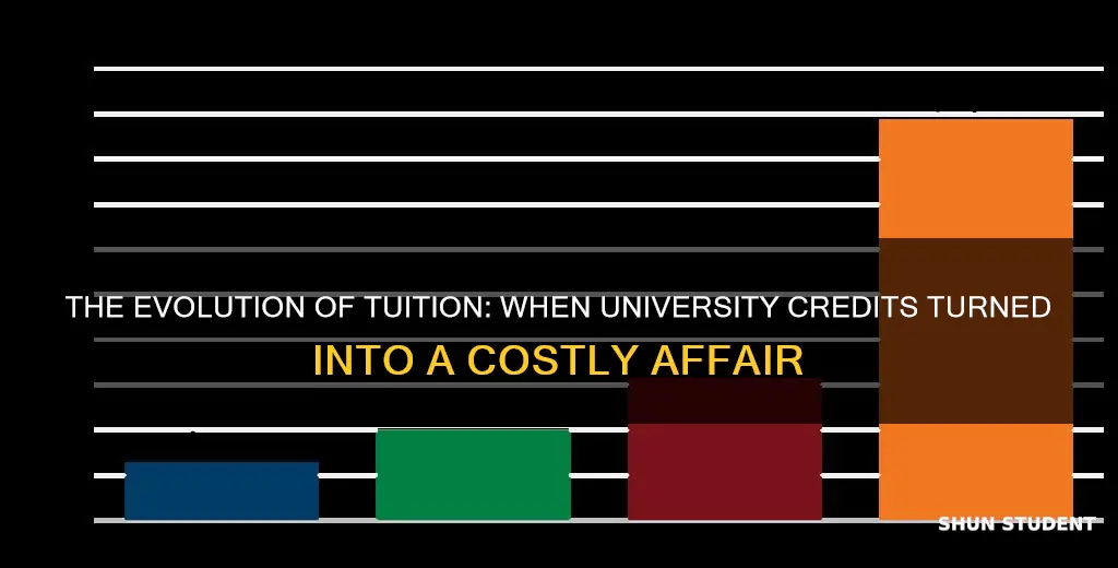 when did students start paying for credits in university