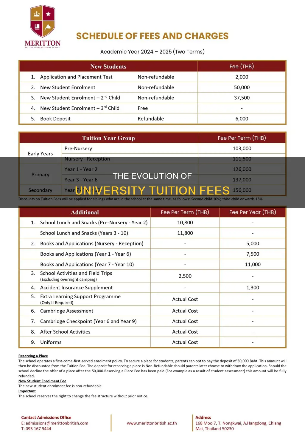 when did students start paying for credits in university