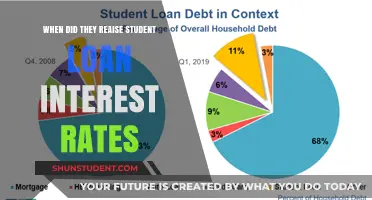 When Did Student Loan Interest Rates Increase? A Timeline