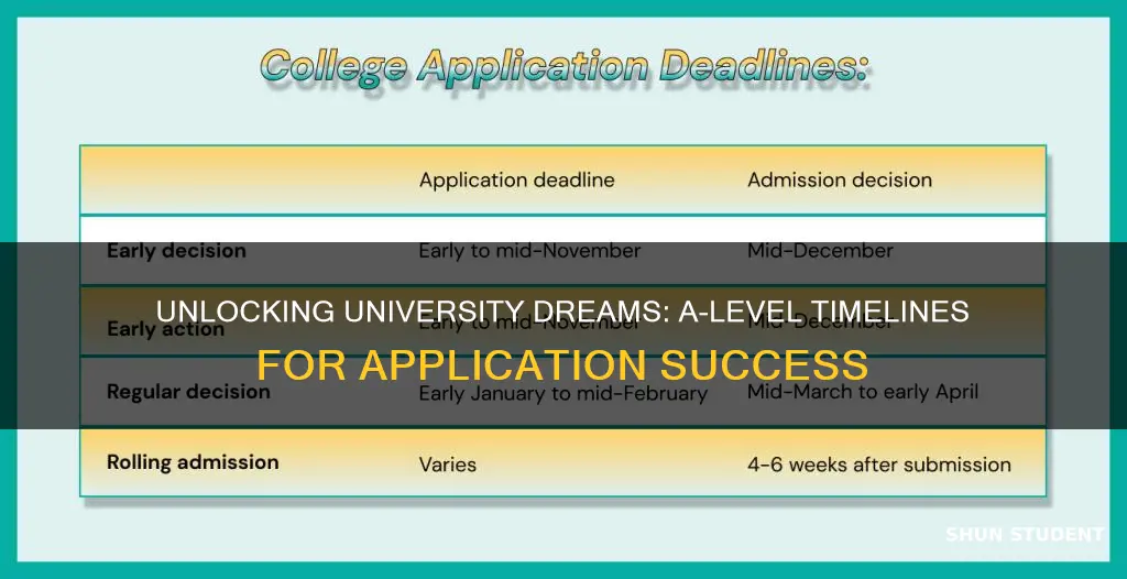 when do a level students apply for university