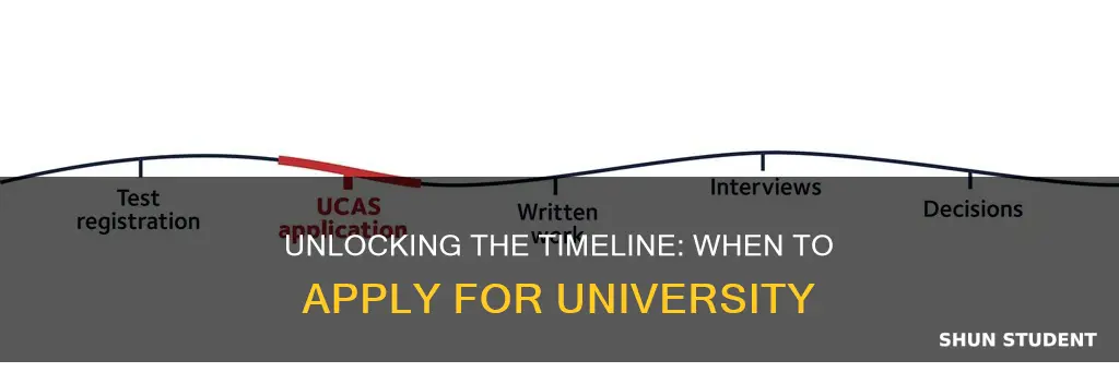 when do college students apply for university