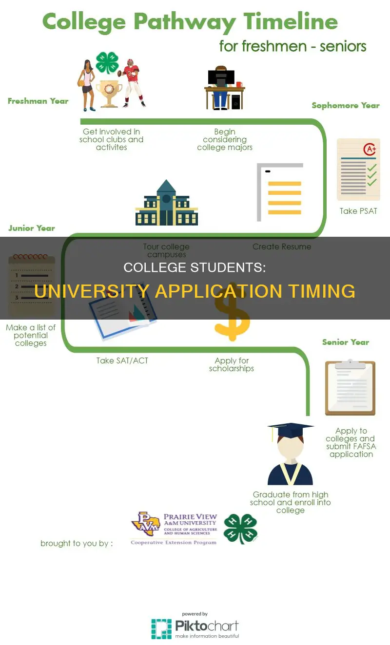 when do college students apply for university