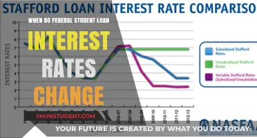 Understanding Federal Student Loan Interest Rate Changes: Timing and Impact