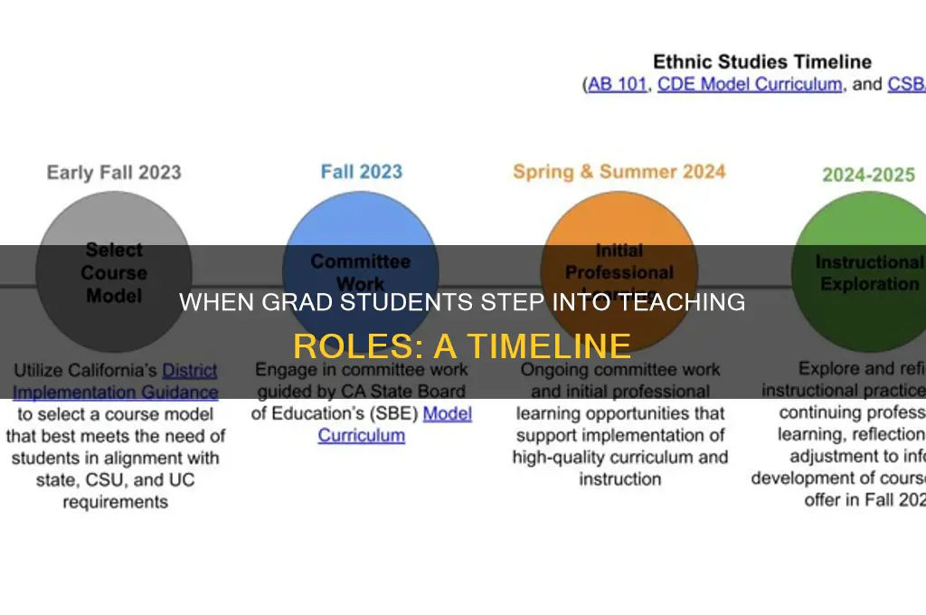 when do grad students teach