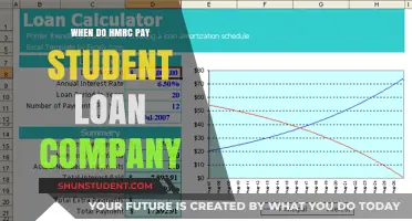 Student Loan Repayments: HMRC Payment Schedule