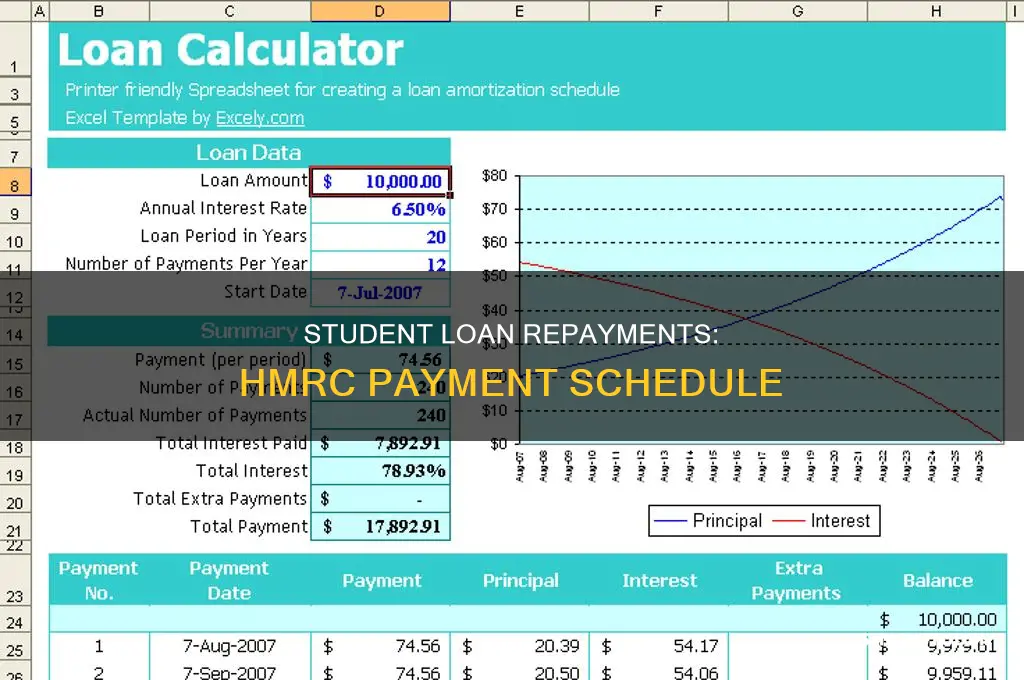 when do hmrc pay student loan company