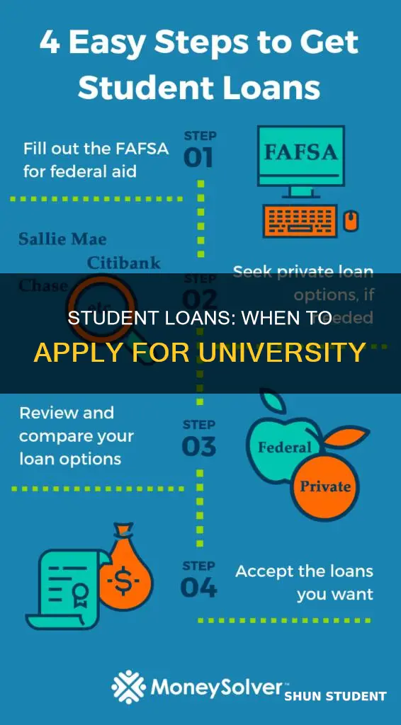 when do i apply for a student loan for university