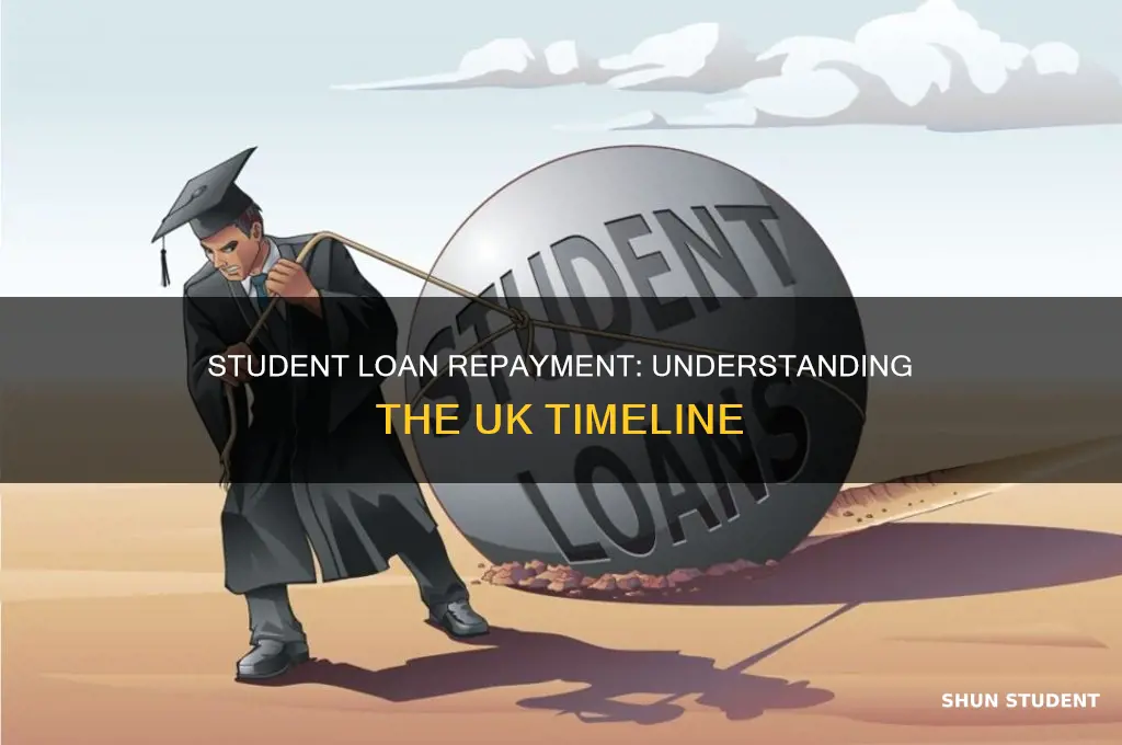 when do i have to pay back student loans uk