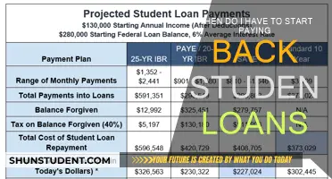 Understanding Student Loan Repayment: When Does It Begin?