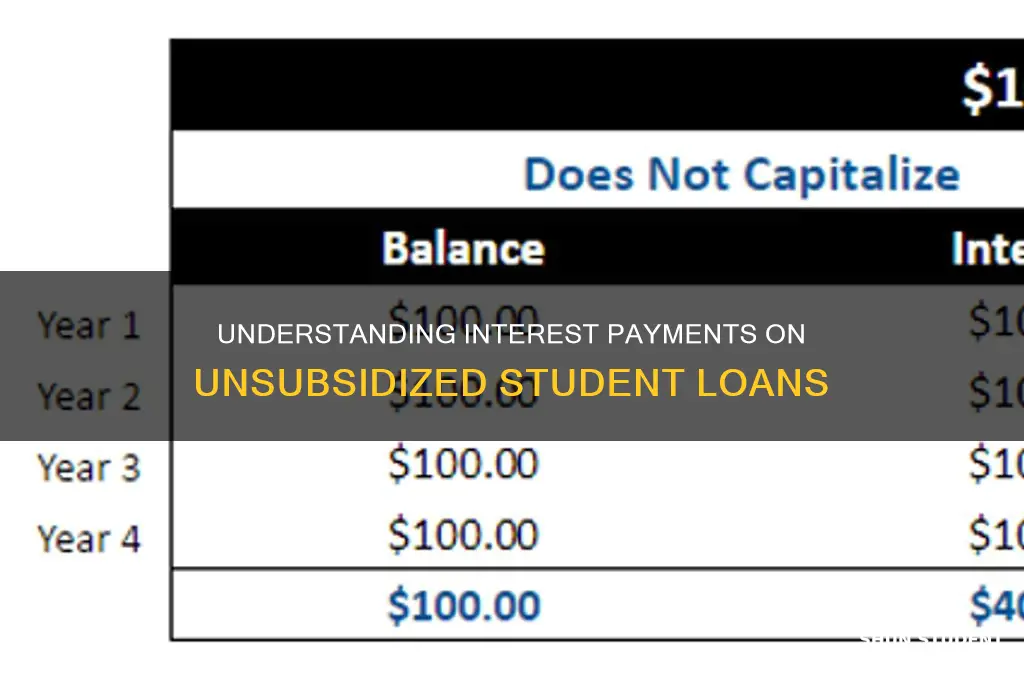 when do i pay interest on my unsubsidized student loan