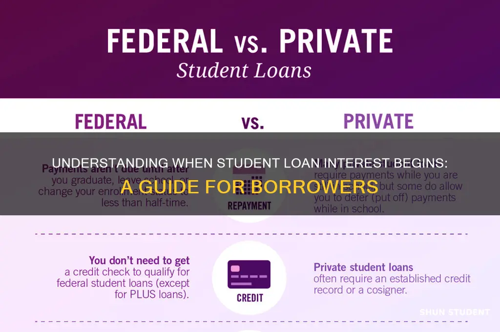 when do i start gaining interest in student loans