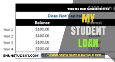 Student Loans: When Does Interest Start?