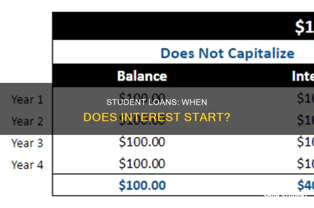 when do i start paying interest on my student loan