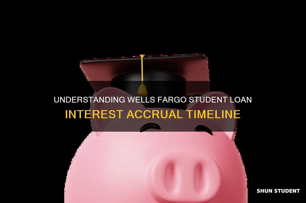 when do interest accrue on wells fargo student loans