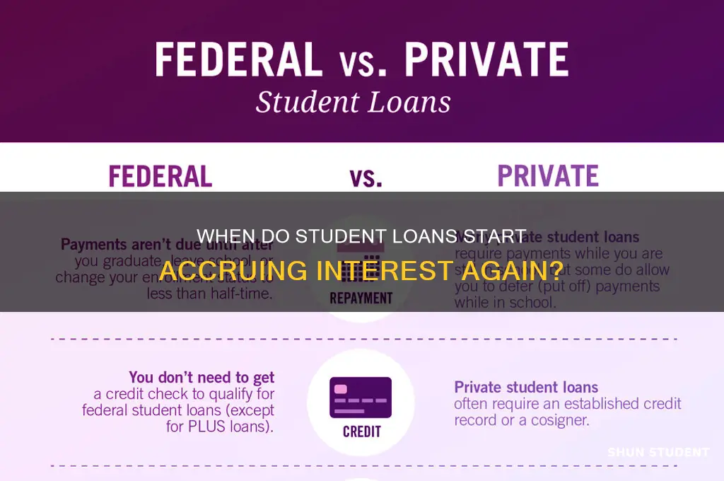 when do student loans accrue interest again