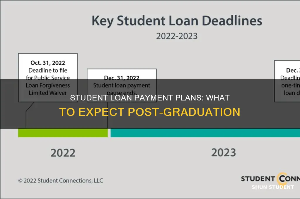 when do you ahve to pay student loans after graduating