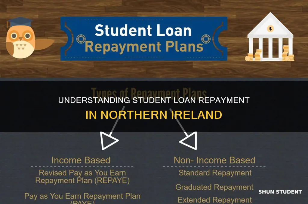 when do you pay back student loan ni