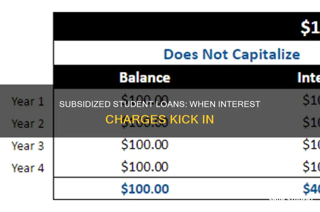 when do you start paying interest on subsidized student loans