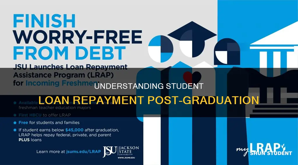 when do you start paying student loans after graduation