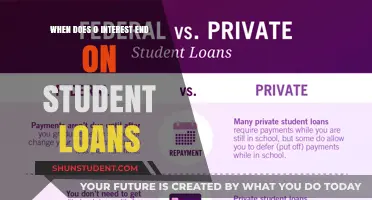 When Does 0% Interest End on Student Loans?