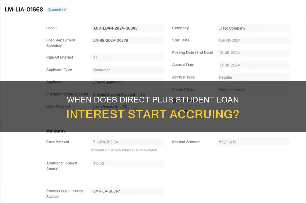 when does a direct plus student loan begin accruing interest