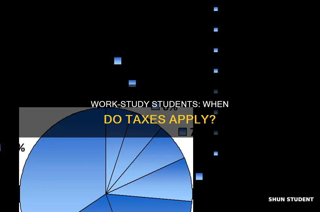 when does a work study student need to pay taxes