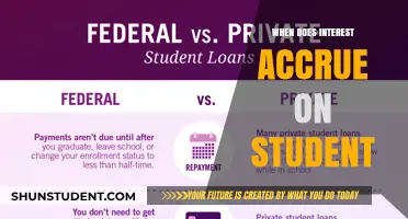 Understanding Student Loan Interest Accrual: When Does It Begin?