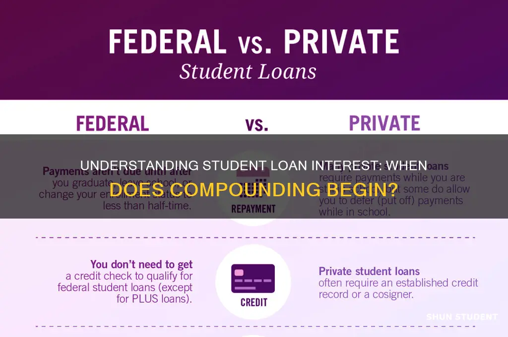 when does interest compound on student loans