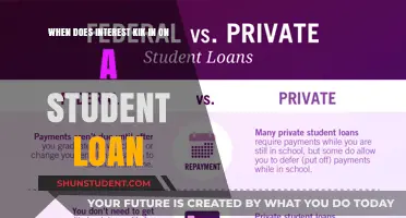 When Does Student Loan Interest Kick In? A Complete Guide