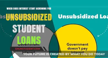 When Does Interest Begin on Unsubsidized Student Loans?