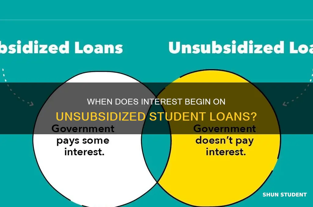 when does interest start acrewing for unsubsidized student loans