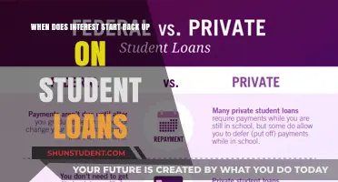 When Do Student Loan Interest Payments Resume? A Guide