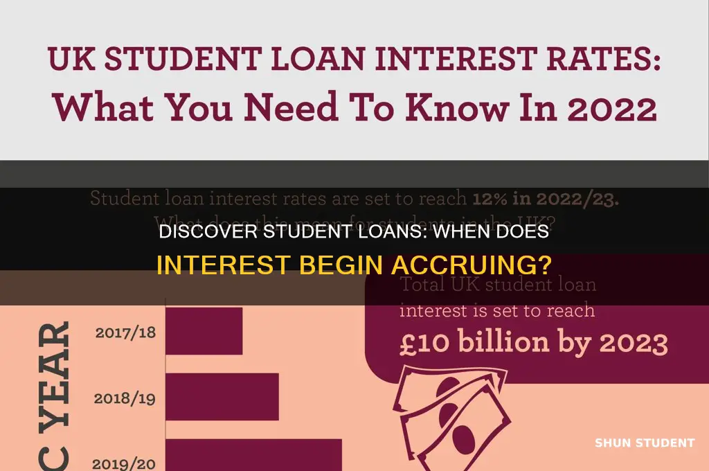when does interest start discover student loans