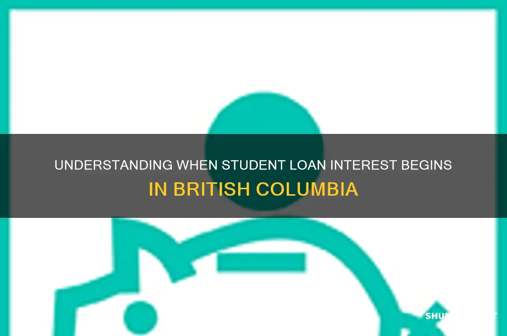 when does interest start on student loans bc