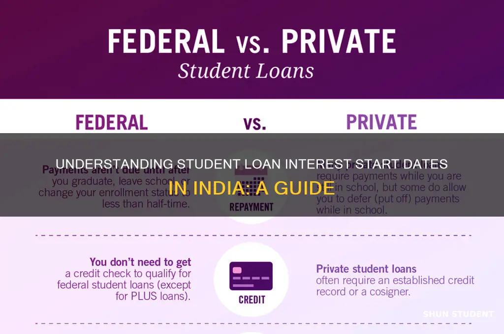 when does interest start on student loans in india