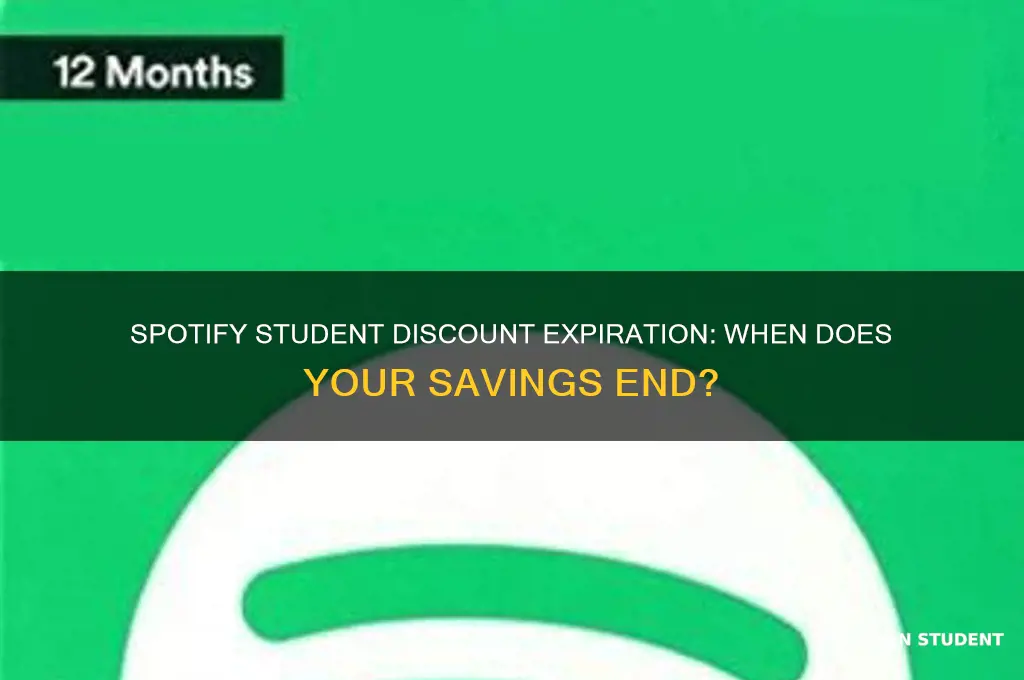 when does spotify student discount expire