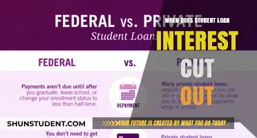 When Does Student Loan Interest End: A Complete Guide