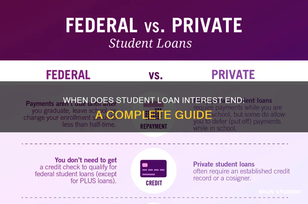 when does student loan interest cut out