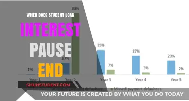 When Does Student Loan Interest Pause End: Key Dates Explained