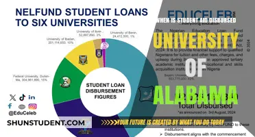 Understanding Student Aid Disbursement at the University of Alabama